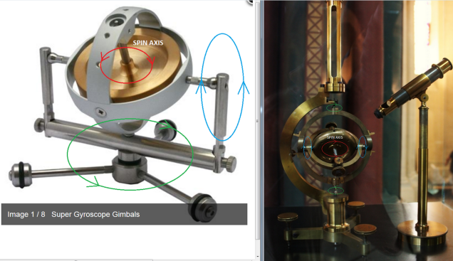 best-foucault-gyroscope-comparison-axis-latestscreenshot-from-2016-02-11-01_48_33