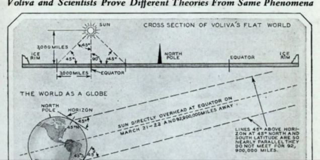 FE Voliva drawing 90 45 45 triangle distance measure sun on FE and globeScreenshot from 2015-07-05 13:44:24.png